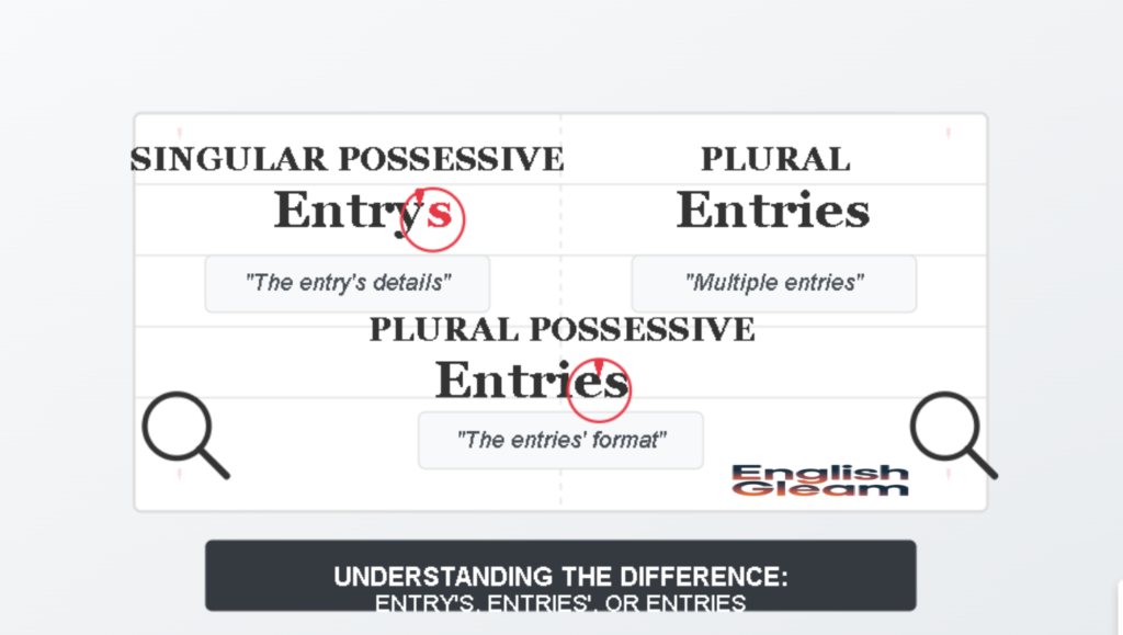 Understanding the Difference: Entry’s, Entries’, or Entries