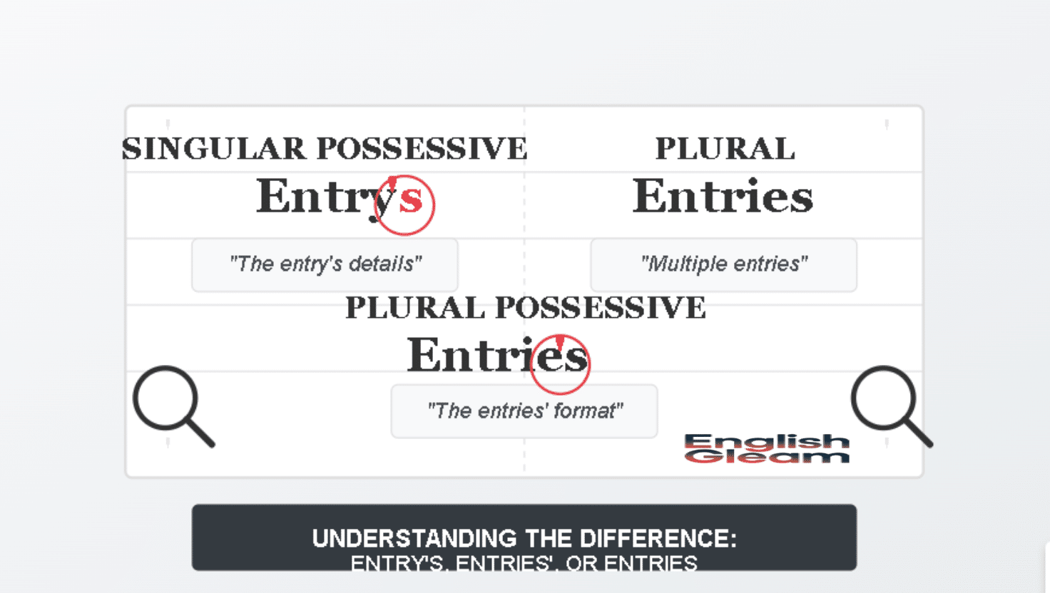 Understanding the Difference: Entry’s, Entries’, or Entries
